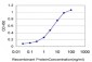 STAT6 Antibody (monoclonal) (M01)