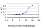 STAU1 Antibody (monoclonal) (M03)