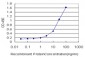 STEAP1 Antibody (monoclonal) (M01)