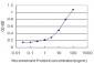 STIM1 Antibody (monoclonal) (M01)