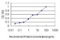 STX1A Antibody (monoclonal) (M02)