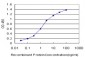 STX4A Antibody (monoclonal) (M04)