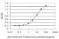 T Antibody (monoclonal) (M02)