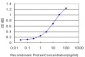 TACR1 Antibody (monoclonal) (M10)