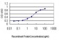 TCEB3 Antibody (monoclonal) (M01)