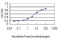 TCEB3 Antibody (monoclonal) (M01)