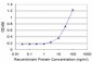 TEBP Antibody (monoclonal) (M01)