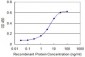 TFF1 Antibody (monoclonal) (M02)