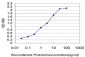 TFF3 Antibody (monoclonal) (M01)