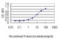 TFF3 Antibody (monoclonal) (M02)