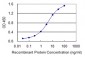 TGOLN2 Antibody (monoclonal) (M02)