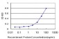 TIMP1 Antibody (monoclonal) (M01)