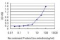 TLR9 Antibody (monoclonal) (M03)