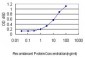 TMEPAI Antibody (monoclonal) (M01)