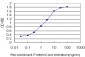 TNFRSF14 Antibody (monoclonal) (M01)