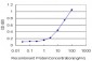 TNFRSF25 Antibody (monoclonal) (M06)