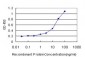 TNFRSF6B Antibody (monoclonal) (M02)