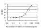 TNFRSF6B Antibody (monoclonal) (M02)