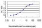 TNFRSF8 Antibody (monoclonal) (M01)