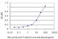 TNFSF18 Antibody (monoclonal) (M01)