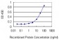 TNNI3 Antibody (monoclonal) (M04)