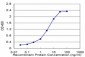 TOMM20 Antibody (monoclonal) (M01)