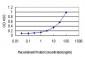 TOP2A Antibody (monoclonal) (M01)