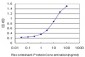 TPBG Antibody (monoclonal) (M03)