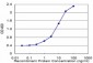 TPBG Antibody (monoclonal) (M09)