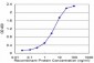 TPI1 Antibody (monoclonal) (M01)