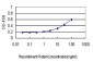 TPSAB1 Antibody (monoclonal) (M01)