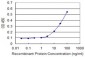 TPT1 Antibody (monoclonal) (M01)