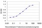 TREM1 Antibody (monoclonal) (M01)