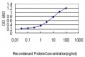 TREM1 Antibody (monoclonal) (M04)