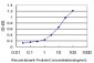 TRIM68 Antibody (monoclonal) (M01)