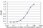 TROVE2 Antibody (monoclonal) (M01)