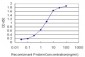 TSC22D1 Antibody (monoclonal) (M01)