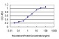 TSG101 Antibody (monoclonal) (M01)