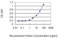 TSTA3 Antibody (monoclonal) (M01)