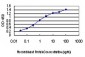 TTN Antibody (monoclonal) (M09)