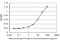 TUBA1A Antibody Monoclonal (M06)