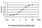 TYMS Antibody (monoclonal) (M01)