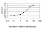 UCHL3 Antibody (monoclonal) (M01)