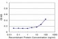 UCP1 Antibody (monoclonal) (M03)