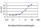 USF2 Antibody (monoclonal) (M01)