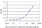 USP39 Antibody (monoclonal) (M07)