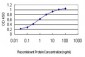 USP43 Antibody (monoclonal) (M01)