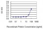 VDAC2 Antibody (monoclonal) (M01)