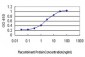 VPS72 Antibody (monoclonal) (M01)