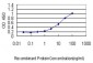 VSNL1 Antibody (monoclonal) (M01)